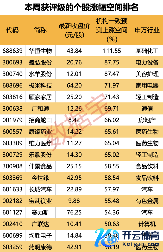 声明：数据宝通盘资讯本色不组成投资提议，股市有风险，投资需严慎。